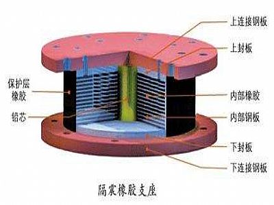 济宁通过构建力学模型来研究摩擦摆隔震支座隔震性能