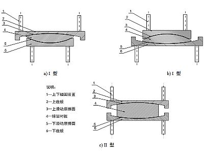 济宁建筑摩擦摆隔震支座分类、标记、规格